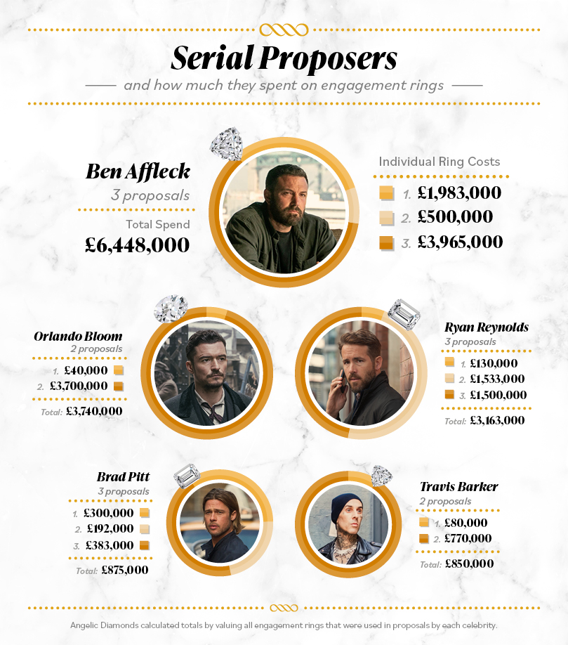 Serial Proposers